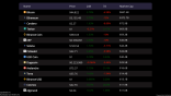 CryptoSaver Roku screensaver